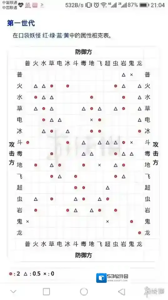 宝可梦探险寻宝属性