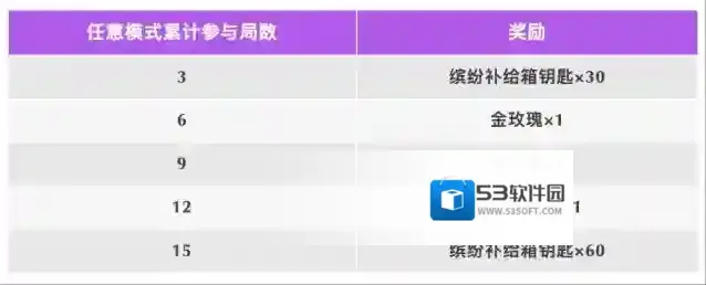 火柴人香肠派对奖励