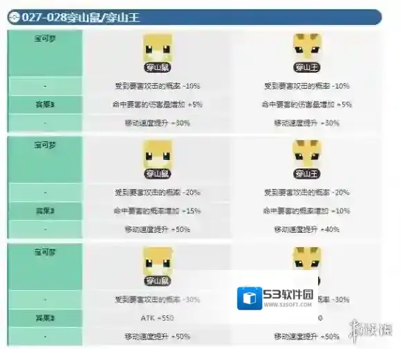 宝可梦探险寻宝穿山鼠宾果数据 穿山王宾果数据介绍