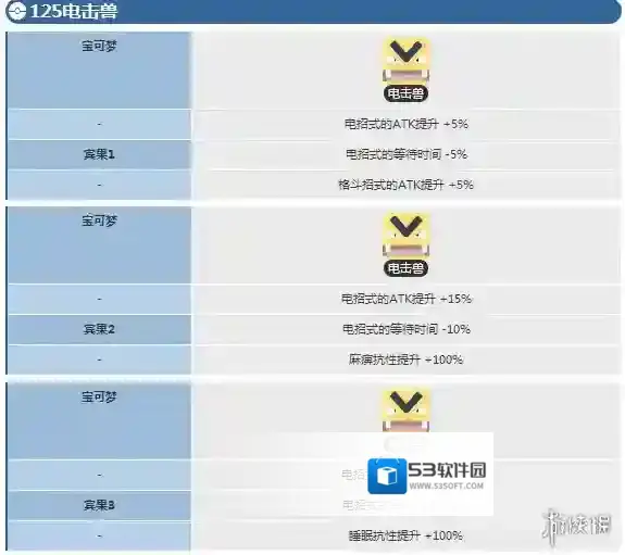宝可梦探险寻宝电击兽宾果数据 电击兽宾果数据介绍