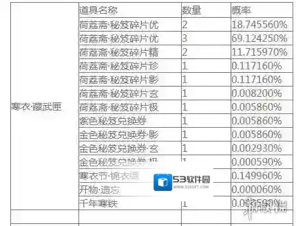 楚留香手游自闲雅会开箱概率是多少 自闲雅会开箱道具一览