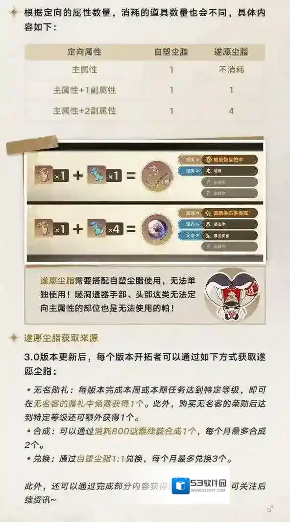 崩坏星穹铁道属性