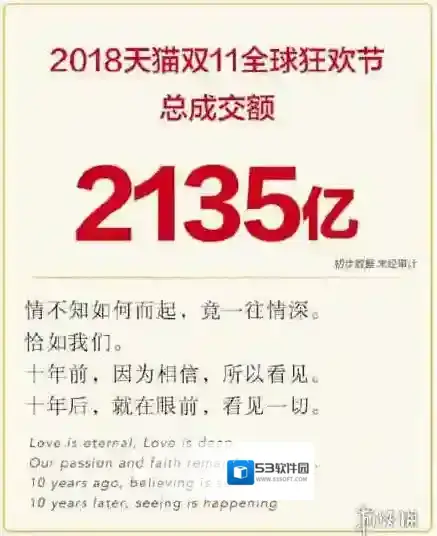 淘宝天猫双11销售额是多少 双十一销售额统计