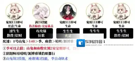 阴阳师怎么搭配