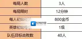 王者荣耀边境突围