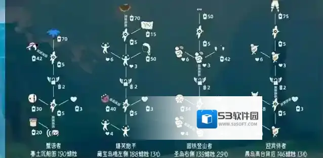 光遇旅拍先祖复刻攻略