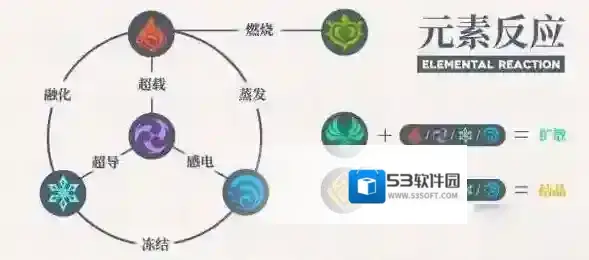 原神元素反应顺序介绍