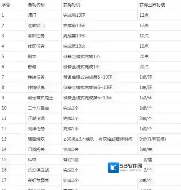 梦幻西游储备金