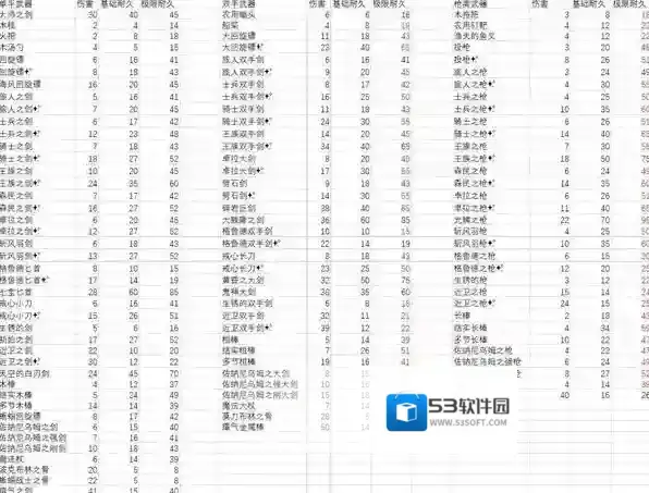 塞尔达传说王国之泪武器