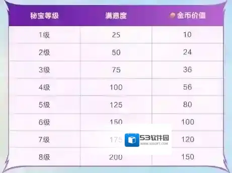 金铲铲之战返场