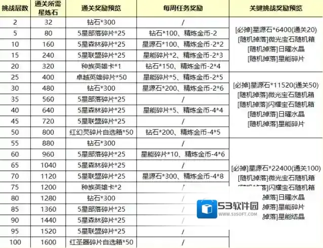 冒险大幻想星宫