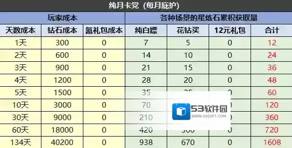 冒险大幻想自选