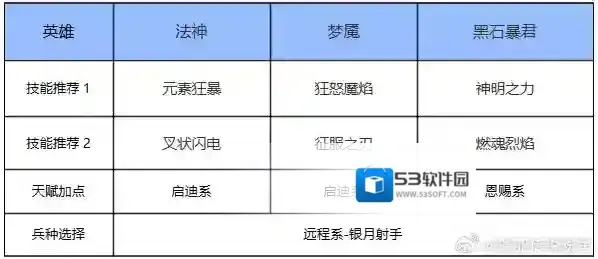 瑞亚传说:纷争英雄