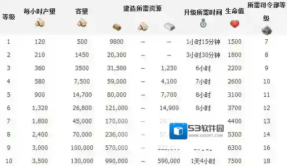 海岛奇兵一起看看吧