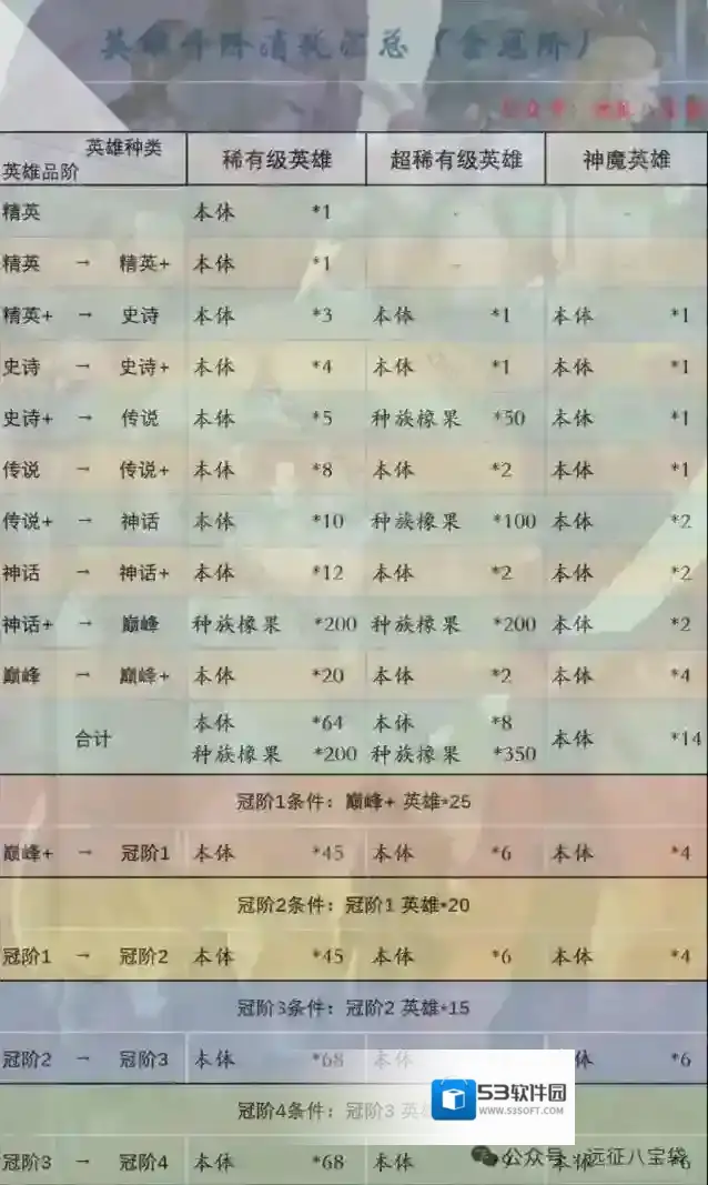 剑与远征启程属性
