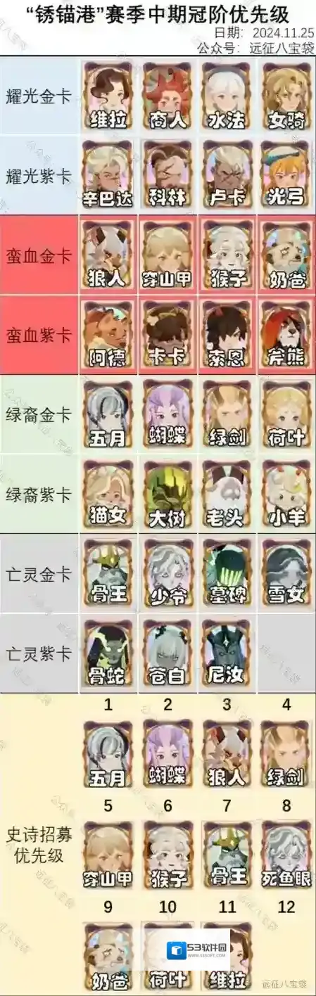 剑与远征启程冠阶