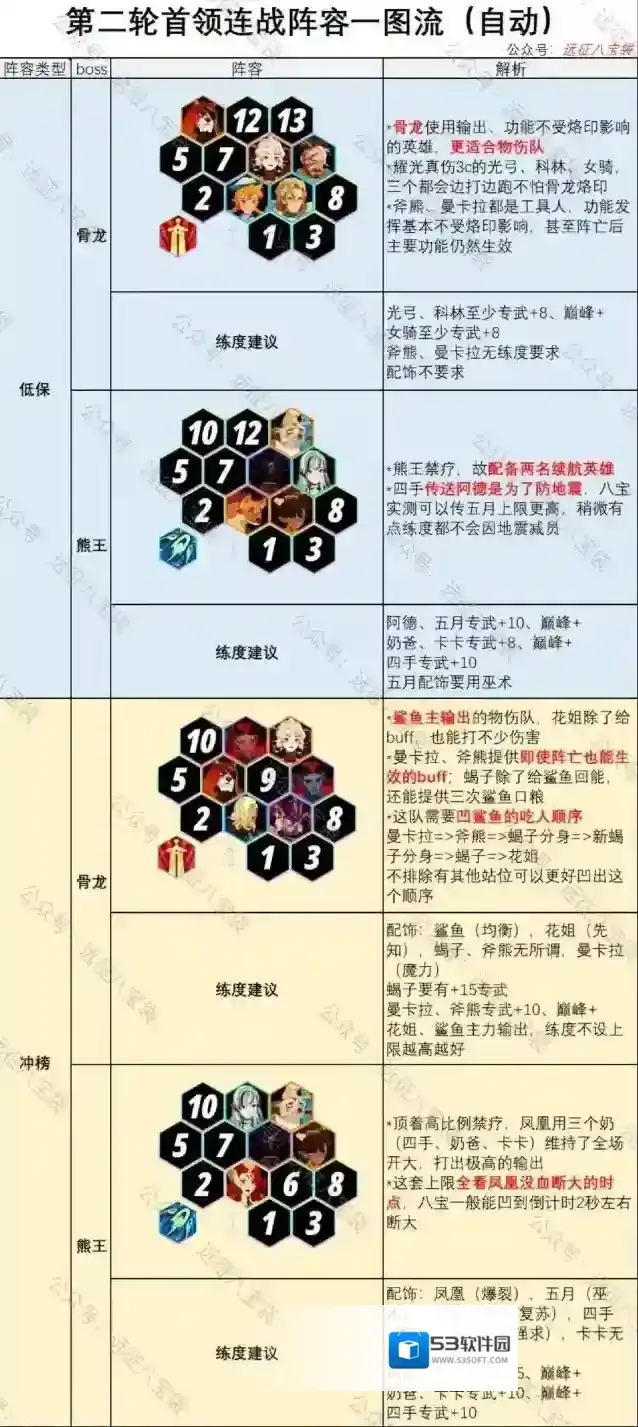 剑与远征启程阵容