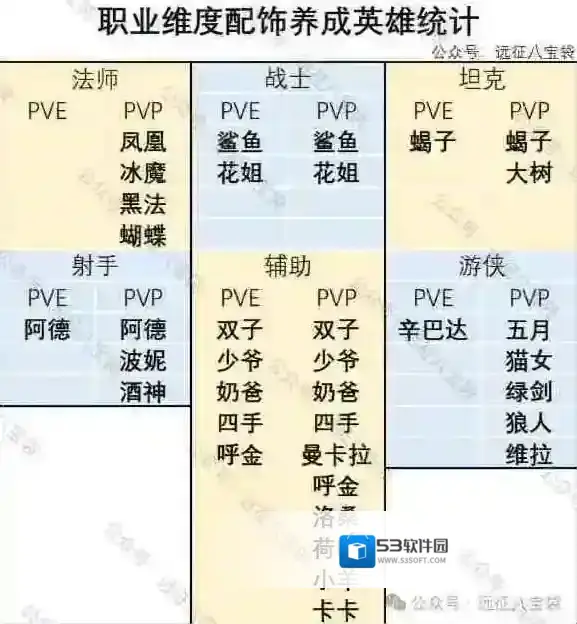 剑与远征启程配饰