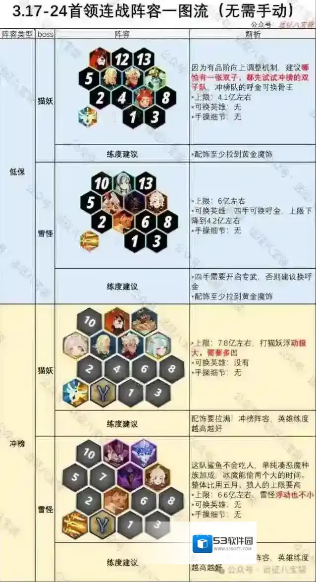 剑与远征启程双子