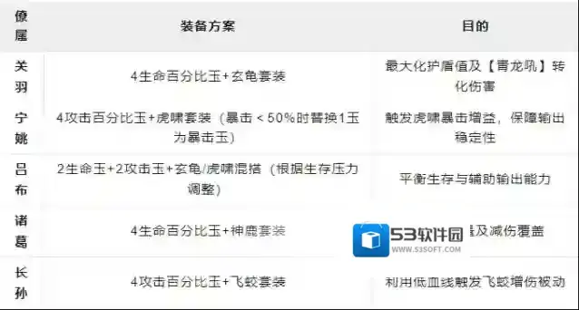 这城有良田关羽