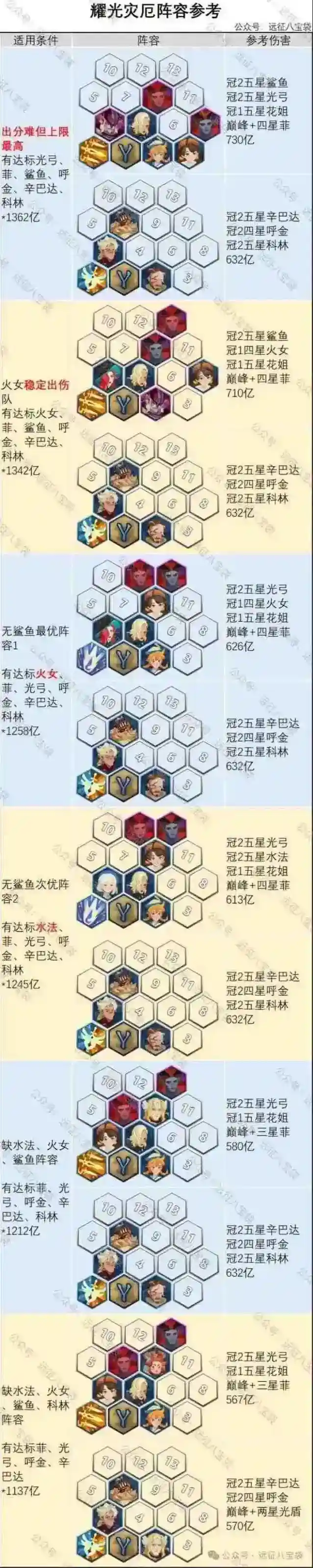 剑与远征启程大招