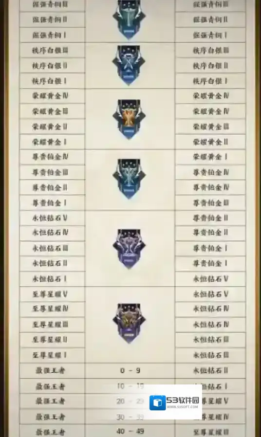 王者荣耀s34赛季段位掉落机制 王者荣耀s34赛季段位继承表一览