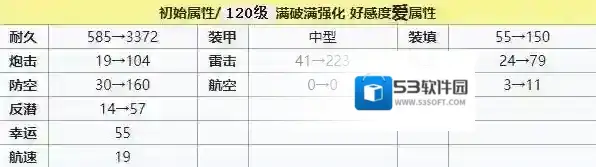 碧蓝航线增伤