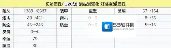 碧蓝航线嗑药