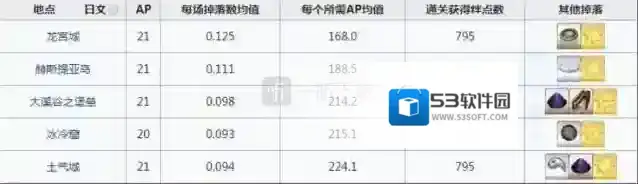 命运冠位指定从者