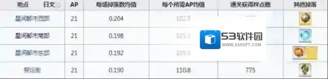 命运冠位指定刷爆