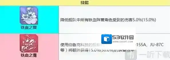 碧蓝航线齐柏林