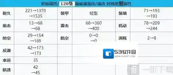 碧蓝航线驱逐舰