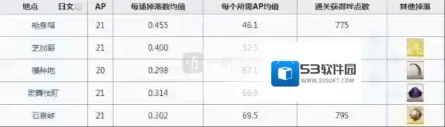 命运冠位指定掉落