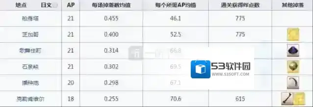 命运冠位指定齿轮