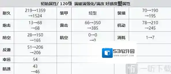 碧蓝航线驱逐舰