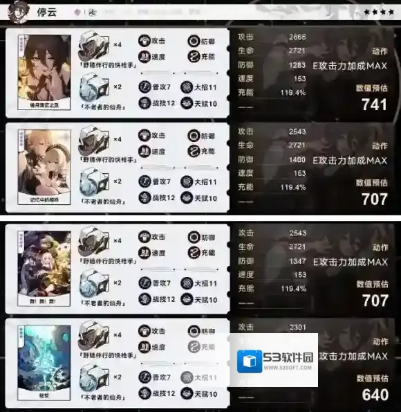 崩坏星穹铁道停云毕业面板是多少 崩坏星穹铁道停云毕业面板数据一览