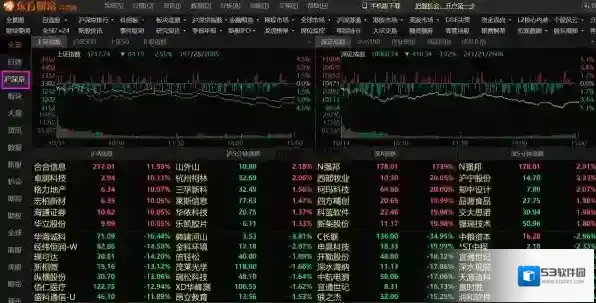 股票软件东方财富