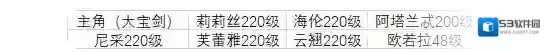 邂逅在迷宫主角
