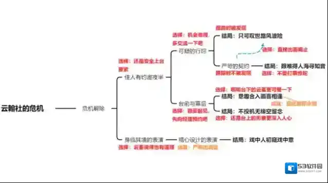 原神云堇