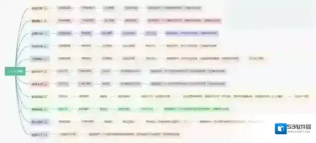 三国志幻想大陆官渡之战怎么玩 完整流程一览