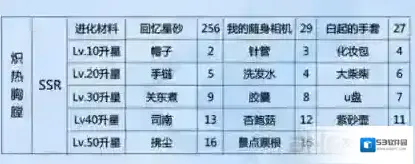 恋与制作人白起