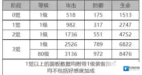 白夜极光装备