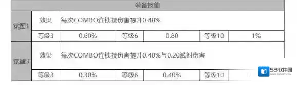 白夜极光角色