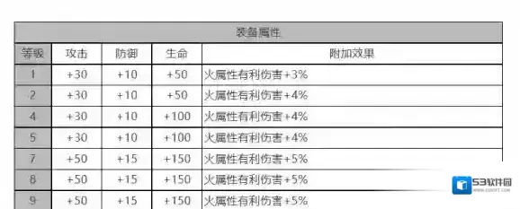 白夜极光面板