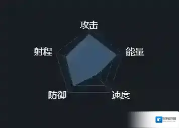 第二银河中文版粒子