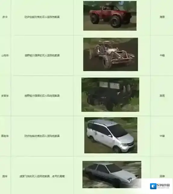 光荣使命手游里有什么载具 游戏中哪些载具比较好