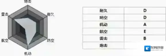 碧蓝航线全弹