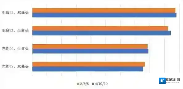 原神夜兰圣遗物词条怎么算 装备词条优先级推荐
