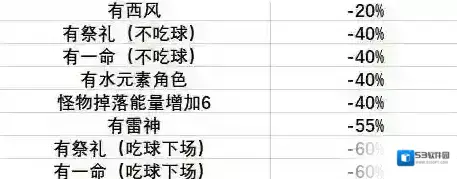 原神爆伤