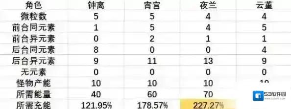 原神充能